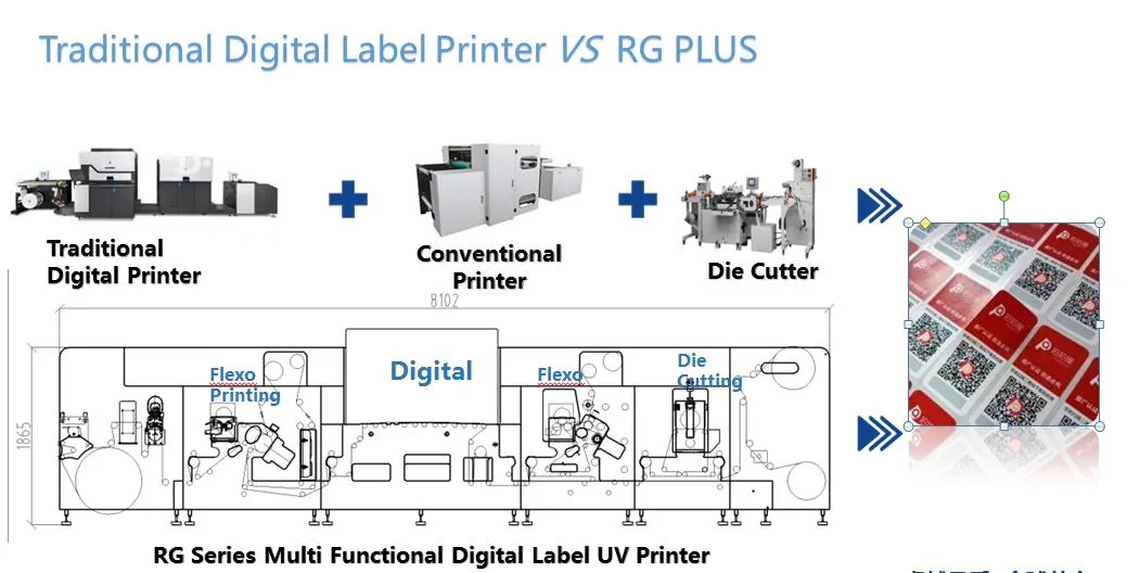 Rg330 Digital Label 7colors UV Inkjet Printing Machine